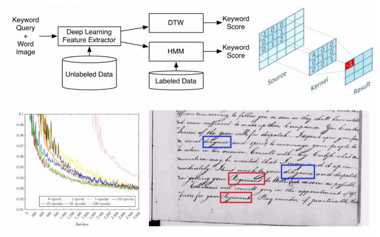 image processing with machine learning