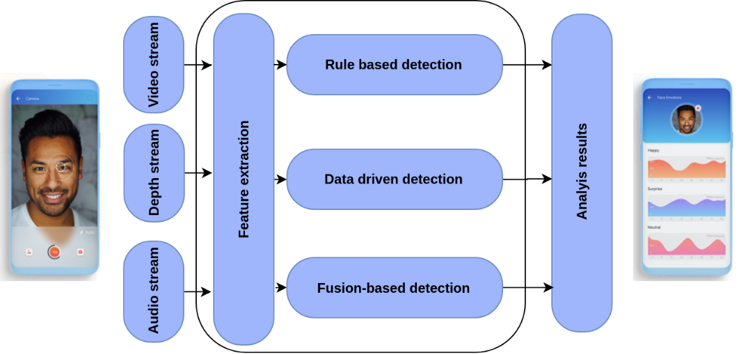 Architecture overview