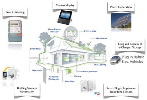 greenmod-iot-v1_0